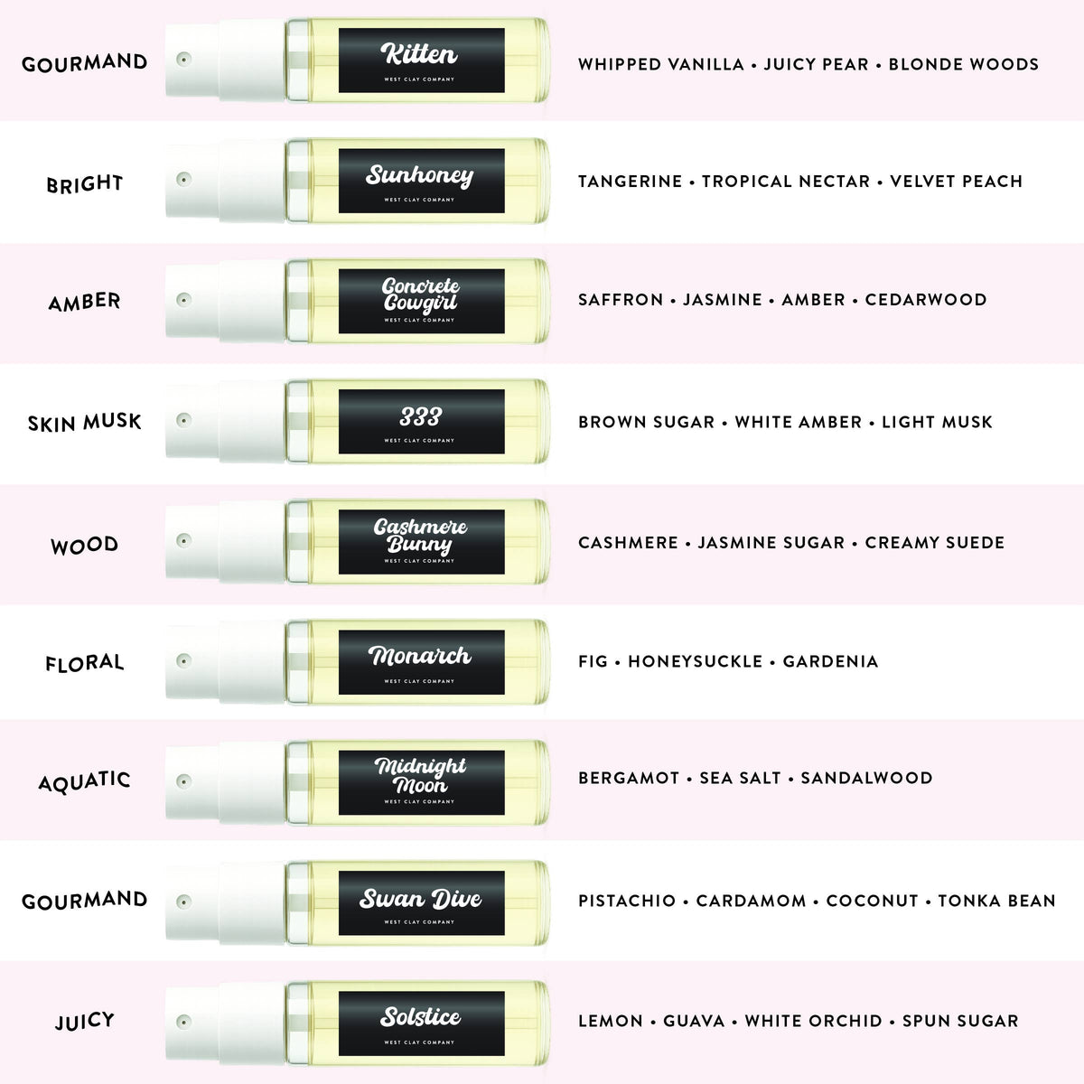 Perfume Discovery Set of 9 Nontoxic – Stocking Stuffer Gift